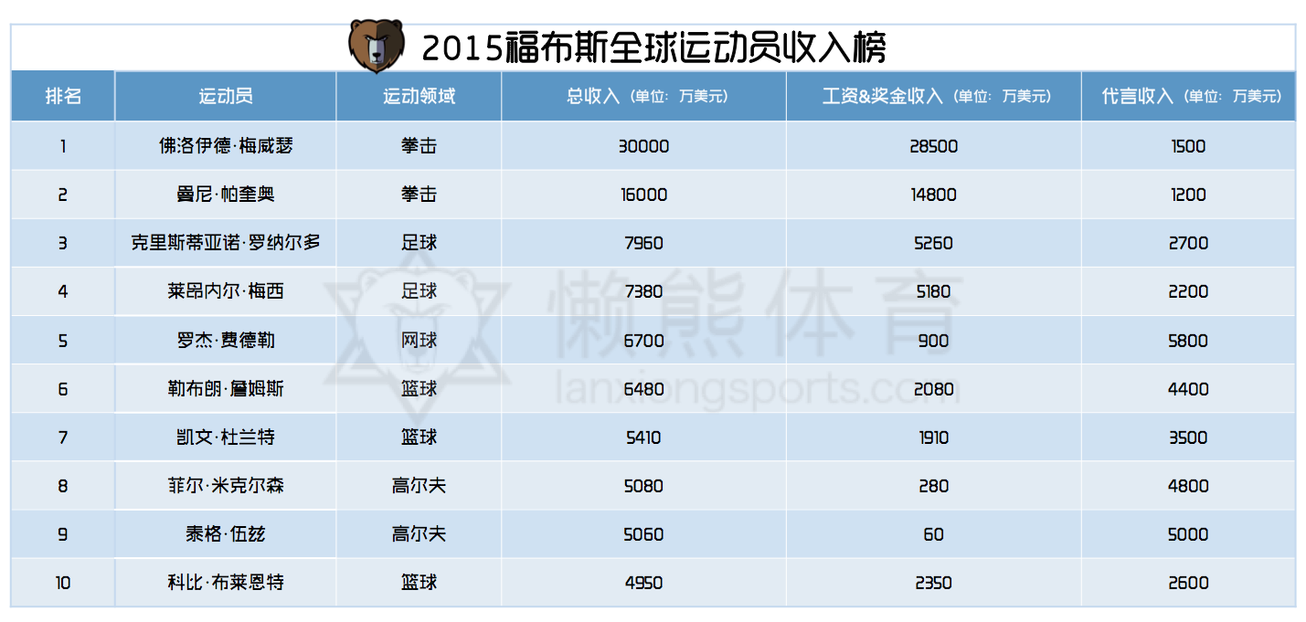 Stellantis一季度净营收417亿欧元