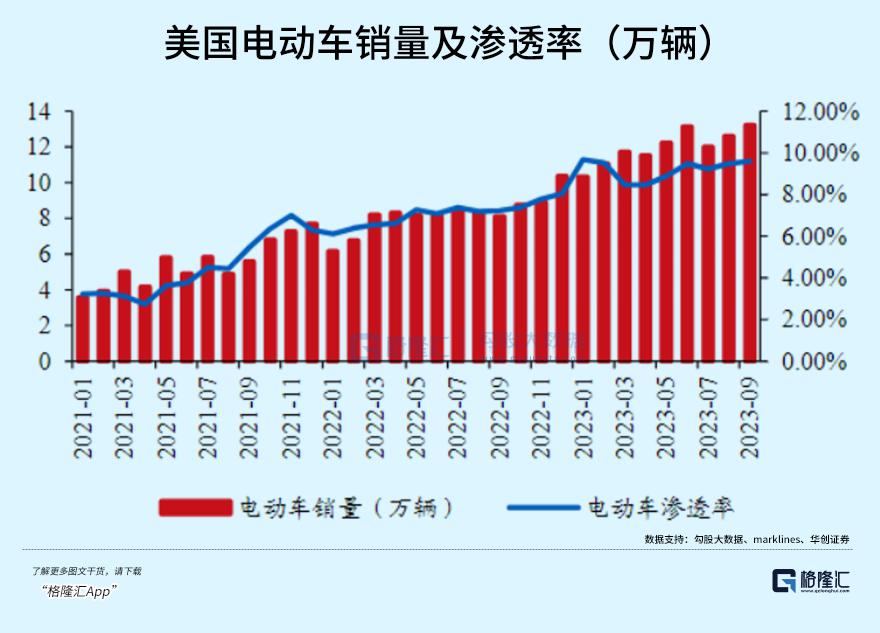 调查：2030年欧盟需要880万个电动汽车充电桩