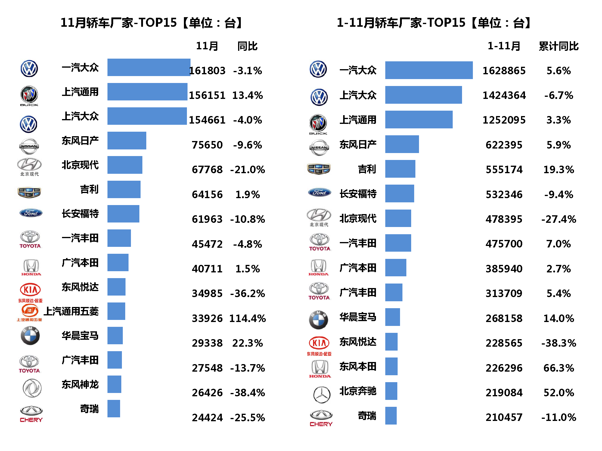 3月全球车市：中国保持第一，美国连增20月