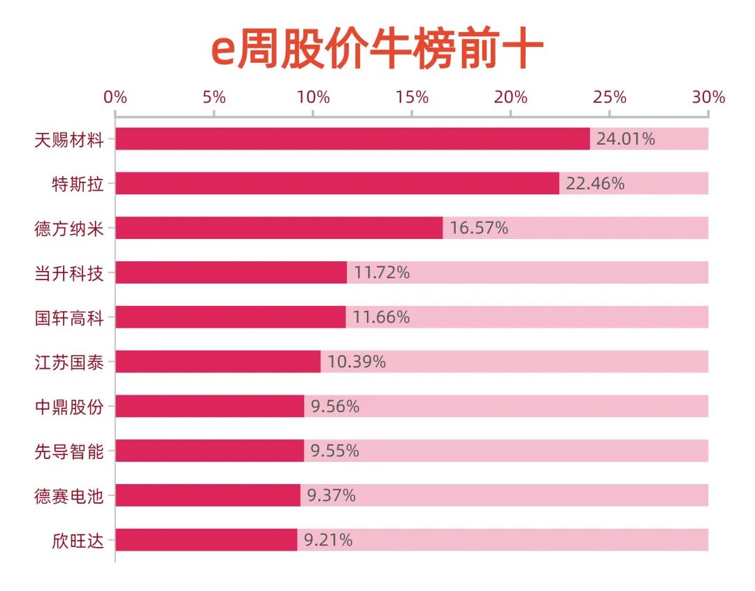 17家北交所锂电领域公司业绩出炉 3家营收超20亿