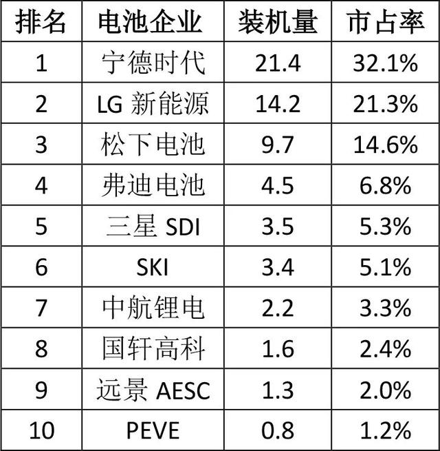 理想增程车型再“续杯”，理想L6核心零部件配套供应商一览