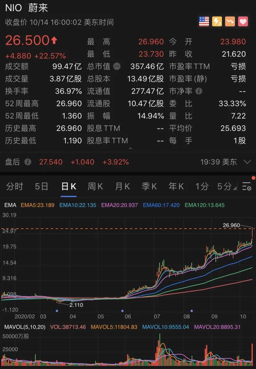 【国际快讯】传特斯拉在美国和中国裁员；特斯拉市值短暂跌破5000亿美元；日产押注固态电池