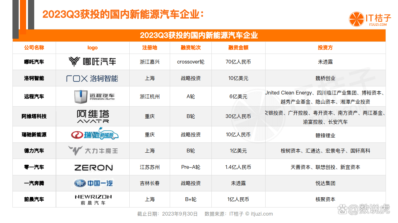 2023年中国汽车行业并购交易逐渐回暖