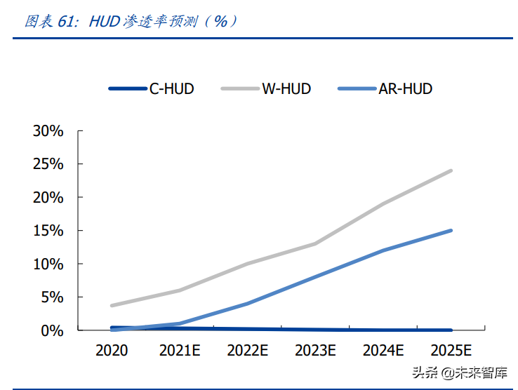 ADAS产业研究分析：本土供应商份额快速提升