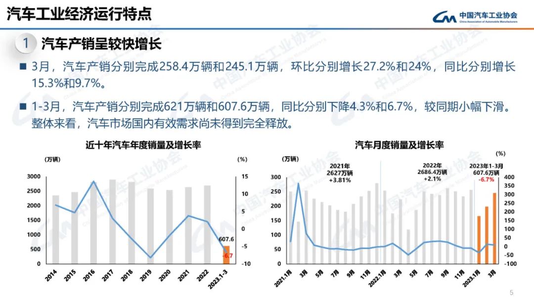 2023年中国汽车行业并购交易逐渐回暖