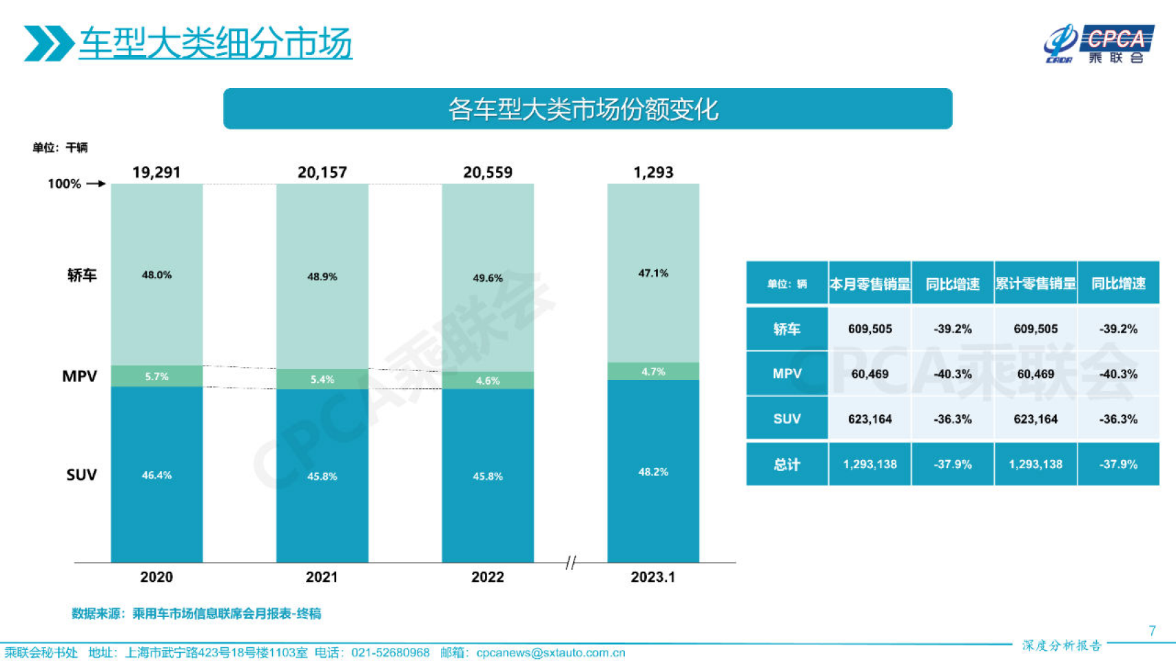 2023年中国汽车行业并购交易逐渐回暖