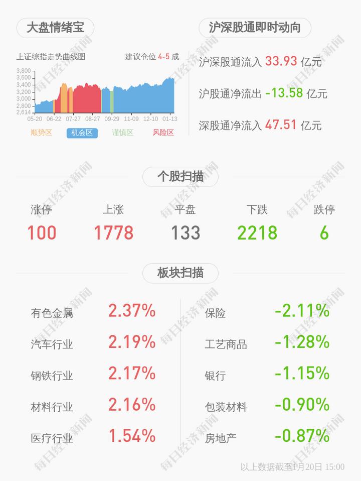 雷诺集团一季度营收增长1.8%