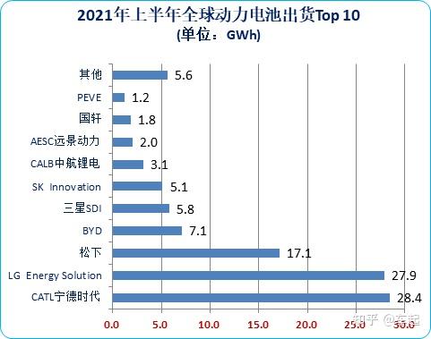 远未充分竞争？一季度动力电池装机率降至46%