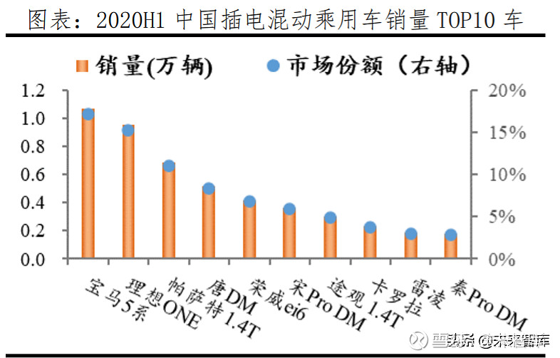 新能源汽车发展提速，材料供应商也在大展拳脚