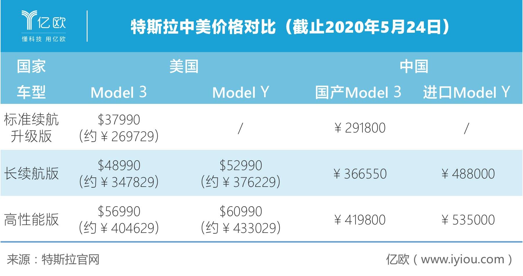 特斯拉预计裁员成本将超3.5亿美元