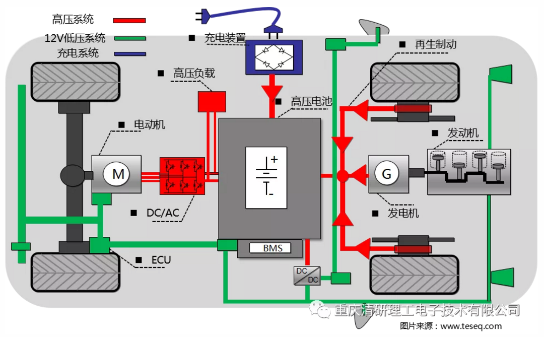 研究人员合作开发高效逆变器 可提高汽车电力驱动装置的性能