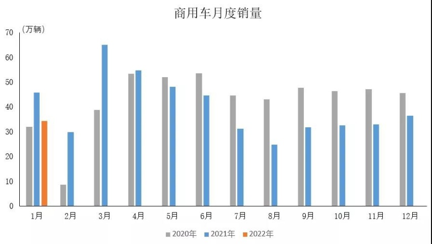 4月汽车产销环比两位数下降，中汽协：国内车市亟需进一步提振