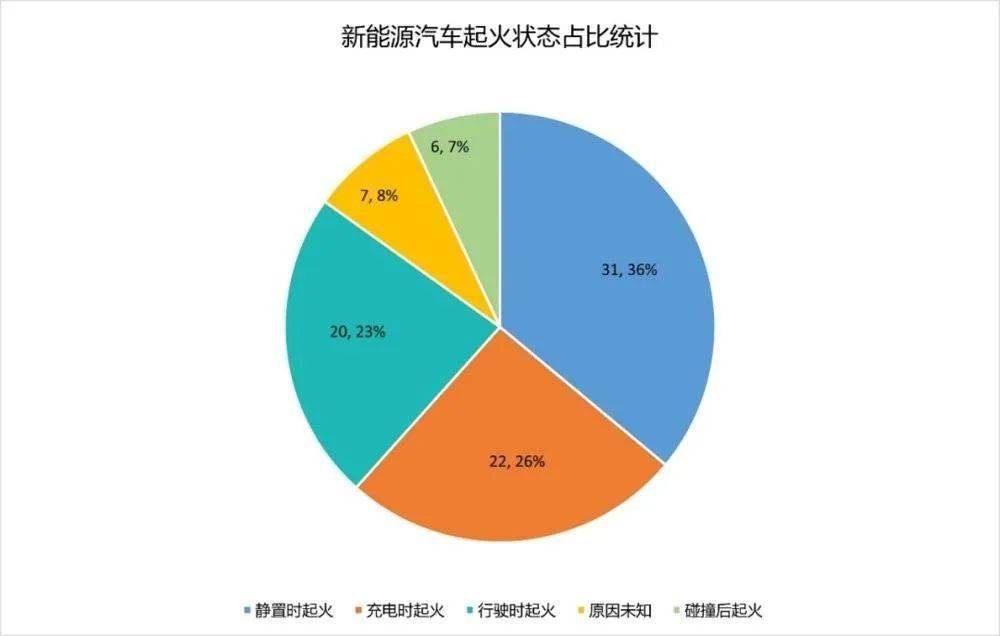 新能源汽车淘汰赛加剧，埃安发起抢攻号角